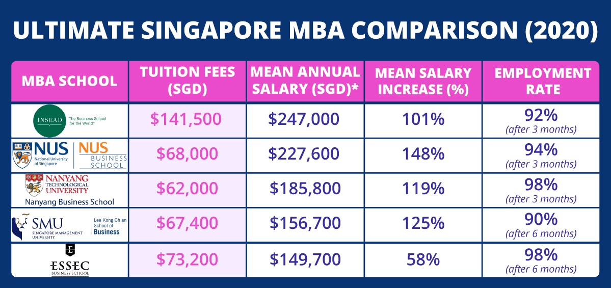 chi phí du học thạc sĩ singapore
